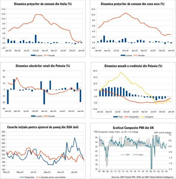 Macro Newsletter 26 Februarie 2024
